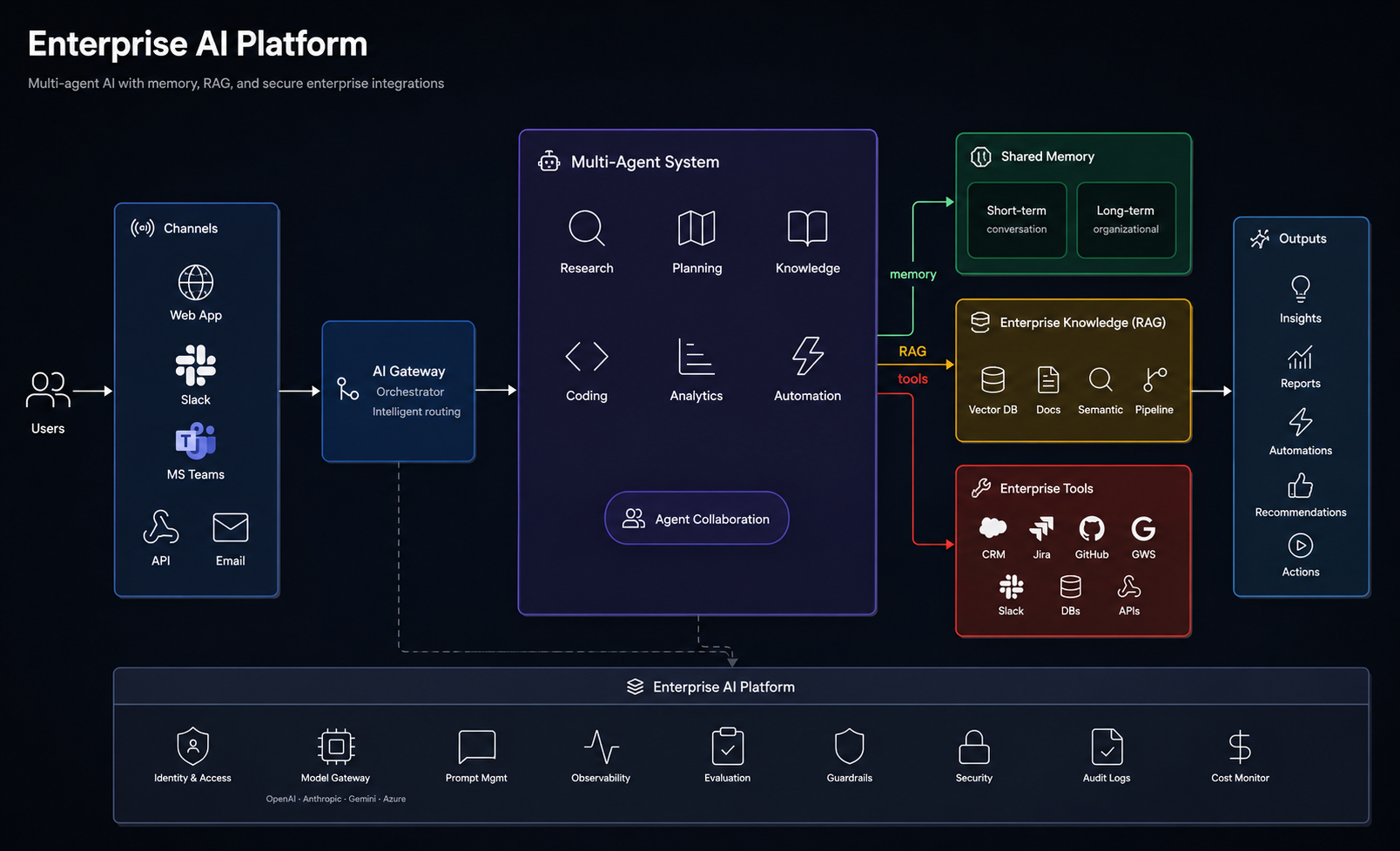 The EmblazsAI Framework — Enterprise Agentic AI Operating Model
